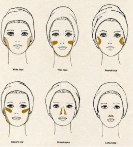 Inilah yang Perlu Diperhatikan dalam Melakukan Shading Wajah